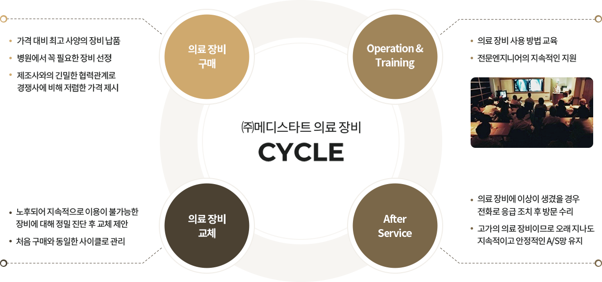 메디스타트 의료장비