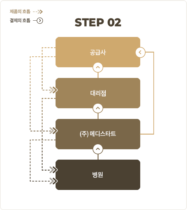 스텝2